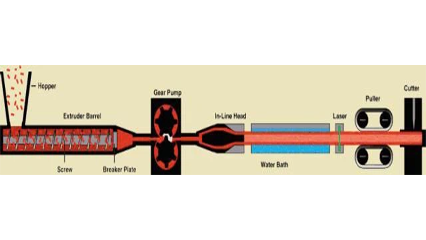 Performance Characteristics Of Dredging Pipe